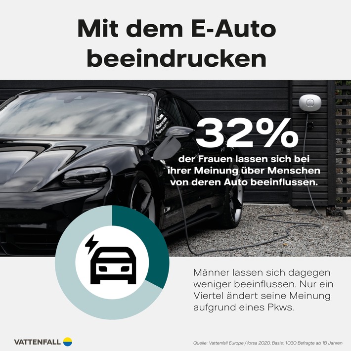 Studie E-Mobilität / Zeig mir dein Auto und ich sag dir, wer du bist