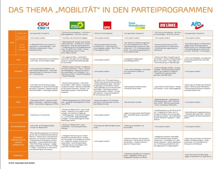 Wahlhelfer zur Verkehrspolitik