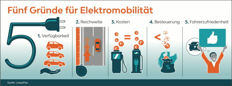 LeasePlan für E-Mobilität